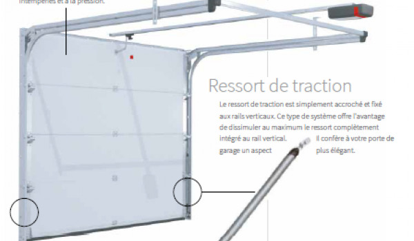 Les portes sont équipées de ressort de traction sur le coté ou de deux ressorts à torsion à l'avant ou à l'arrière.